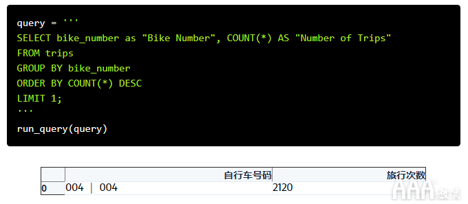 共享單車(chē)數(shù)據(jù)分析的SQL設(shè)計(jì)