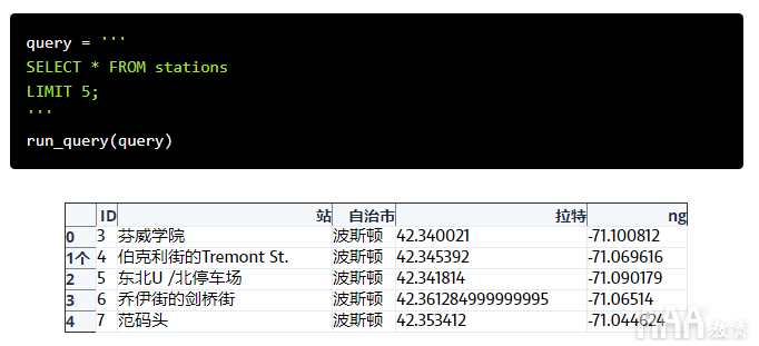 共享單車(chē)數(shù)據(jù)分析的SQL設(shè)計(jì)