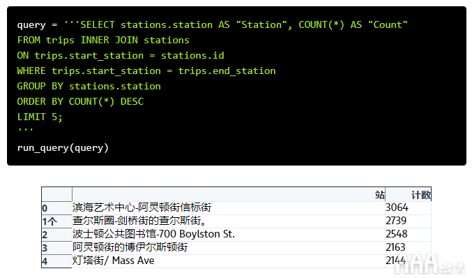 共享單車(chē)數(shù)據(jù)分析的SQL設(shè)計(jì)