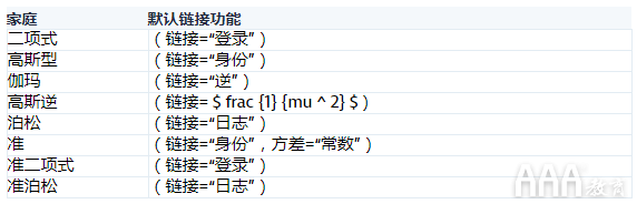 大數(shù)據(jù)分析R中泊松回歸模型實例