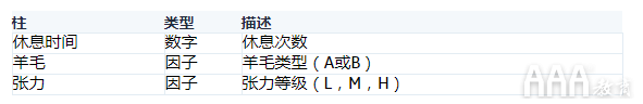 大數(shù)據(jù)分析R中泊松回歸模型實例