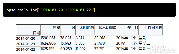 大數(shù)據(jù)分析如何使用pandas進(jìn)行時(shí)間序列分析