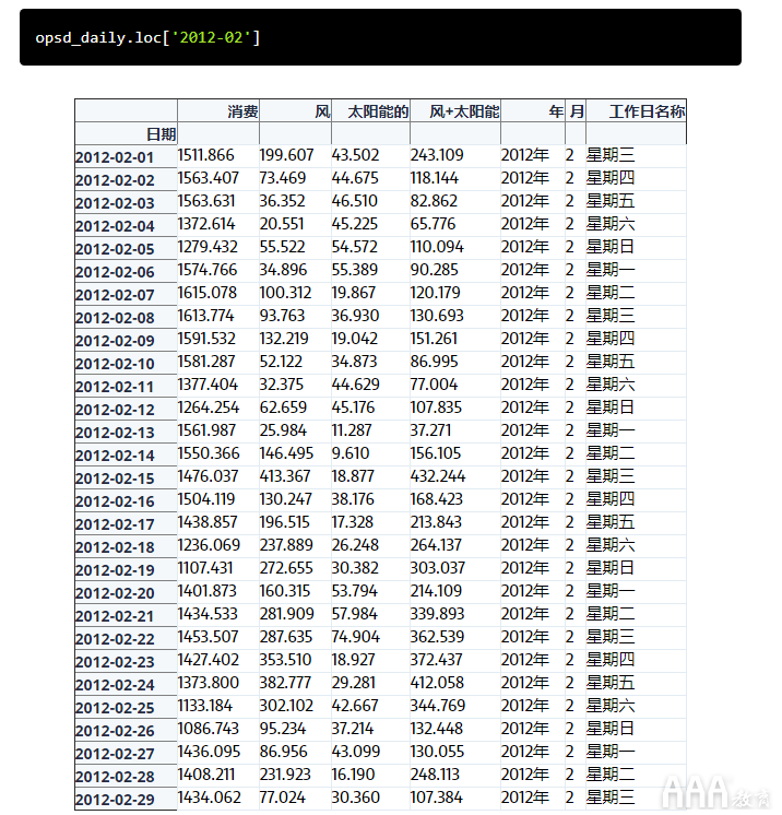 大數(shù)據(jù)分析如何使用pandas進(jìn)行時(shí)間序列分析