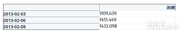 大數(shù)據(jù)分析如何使用pandas進(jìn)行時(shí)間序列分析