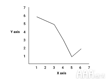 大數(shù)據(jù)分析如何使用ggplot2在R中進(jìn)行數(shù)據(jù)可視化