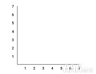 大數(shù)據(jù)分析如何使用ggplot2在R中進(jìn)行數(shù)據(jù)可視化