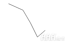 大數(shù)據(jù)分析如何使用ggplot2在R中進(jìn)行數(shù)據(jù)可視化