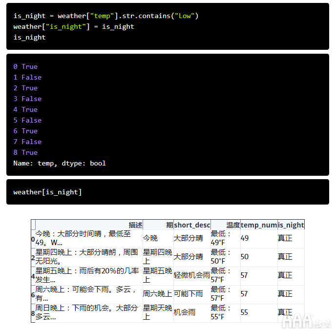 數(shù)據(jù)分析如何使用python中Beautiful Soup進(jìn)行WEB抓取