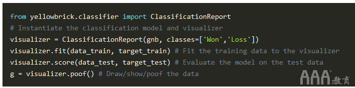 大數(shù)據(jù)分析Python中Scikit-learn機器學(xué)習(xí)庫