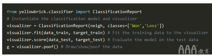 大數(shù)據(jù)分析Python中Scikit-learn機器學(xué)習(xí)庫