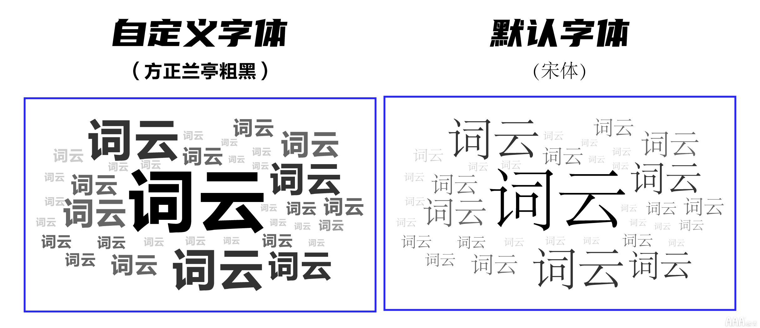 平面設計中有趣的詞云圖如何設計