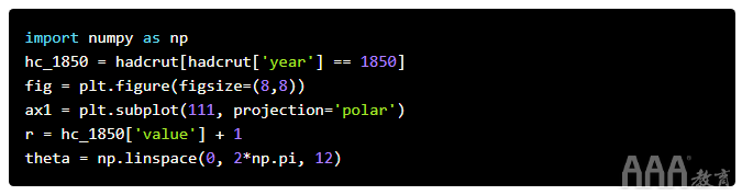 大數(shù)據(jù)分析Python生成氣候溫度螺旋模型