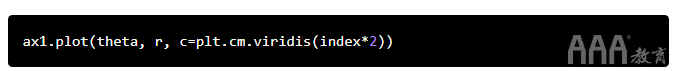 大數(shù)據(jù)分析Python生成氣候溫度螺旋模型