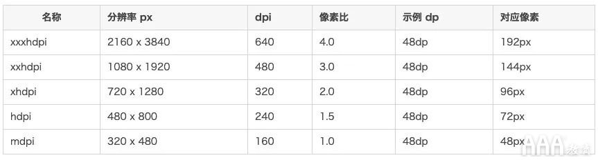 超全面UI基礎(chǔ)設(shè)計規(guī)范