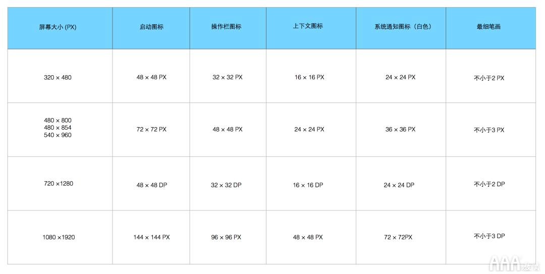 超全面UI基礎(chǔ)設(shè)計規(guī)范