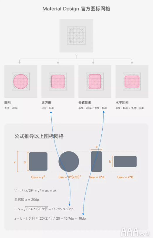 UI設(shè)計中標簽欄圖標設(shè)計規(guī)范