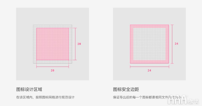 UI設(shè)計中標簽欄圖標設(shè)計規(guī)范