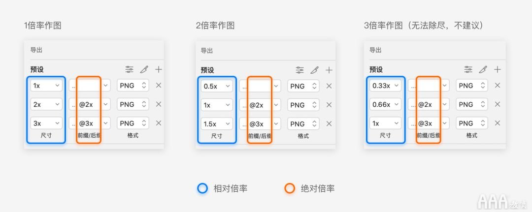 UI設(shè)計中標簽欄圖標設(shè)計規(guī)范