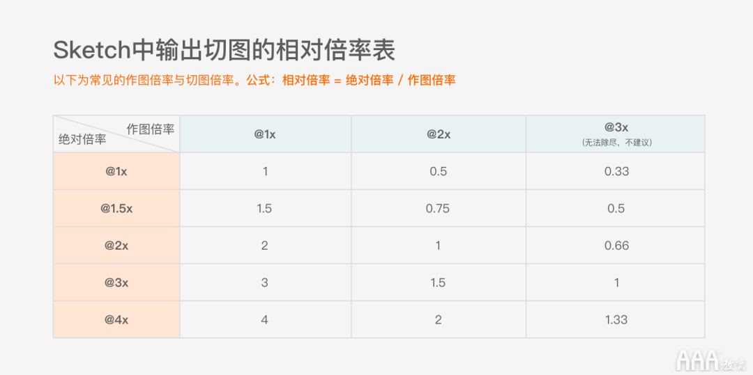 UI設(shè)計中標簽欄圖標設(shè)計規(guī)范