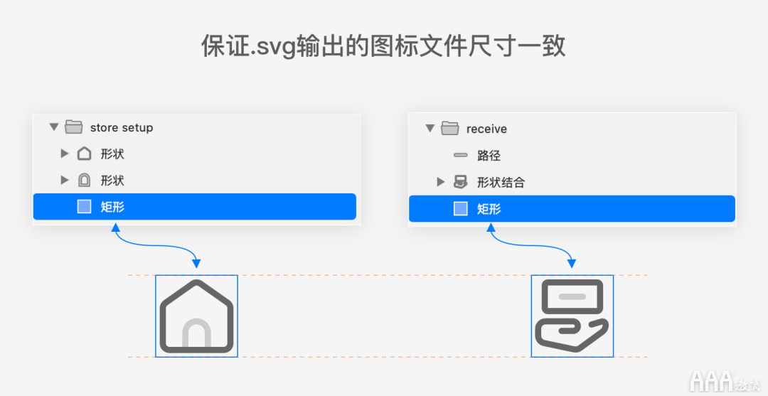 UI設(shè)計中標簽欄圖標設(shè)計規(guī)范