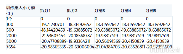 如何使用Python構(gòu)建機器學(xué)習(xí)模型