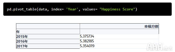 大數(shù)據(jù)分析如何利用Python創(chuàng)建數(shù)據(jù)透視表