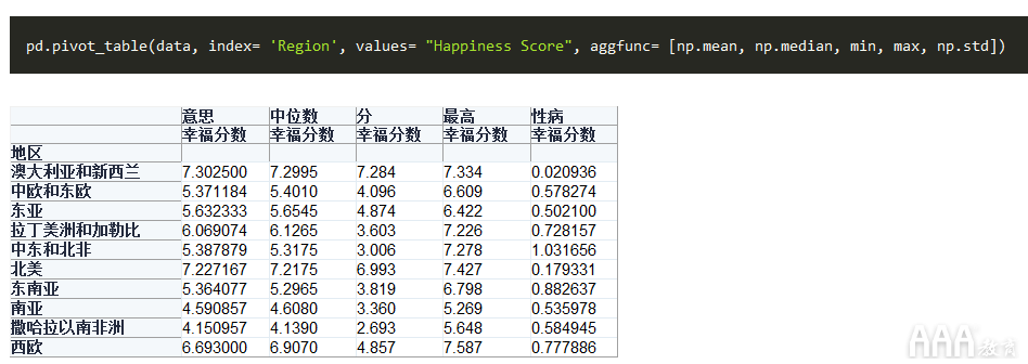 大數(shù)據(jù)分析如何利用Python創(chuàng)建數(shù)據(jù)透視表