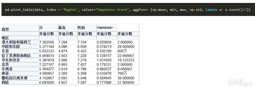 大數(shù)據(jù)分析如何利用Python創(chuàng)建數(shù)據(jù)透視表