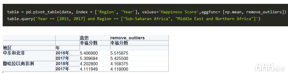 大數(shù)據(jù)分析如何利用Python創(chuàng)建數(shù)據(jù)透視表