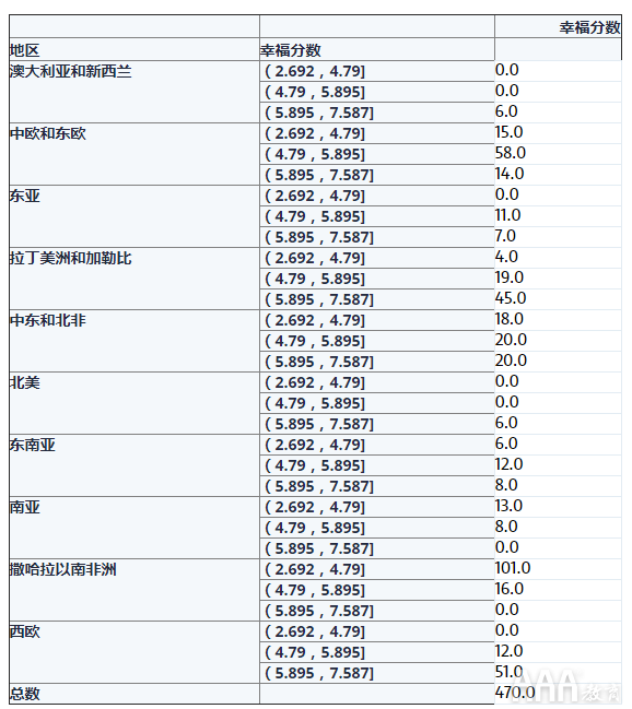 大數(shù)據(jù)分析如何利用Python創(chuàng)建數(shù)據(jù)透視表