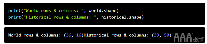 大數(shù)據(jù)分析Pandas和Python如何合并數(shù)據(jù)表