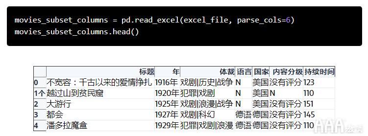 如何將Excel和Python和Pandas結(jié)合使用