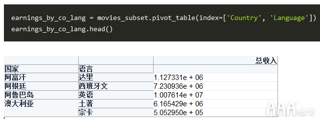 如何將Excel和Python和Pandas結(jié)合使用