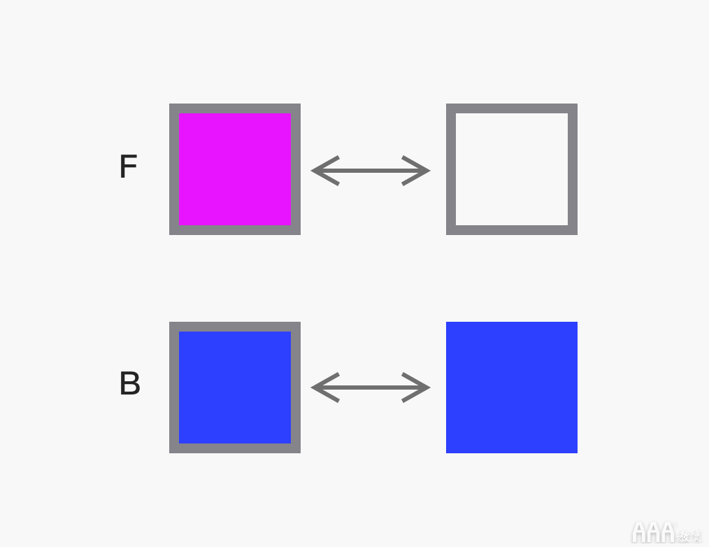 UI設(shè)計(jì)中Sketch提高效率的常用技巧