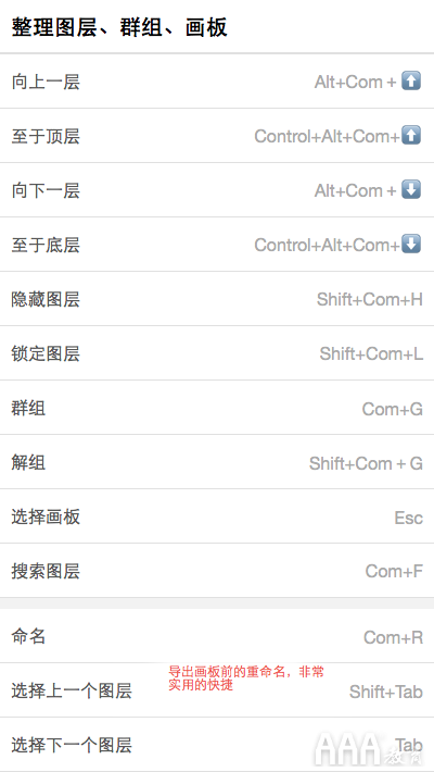 UI設(shè)計(jì)中Sketch提高效率的常用技巧