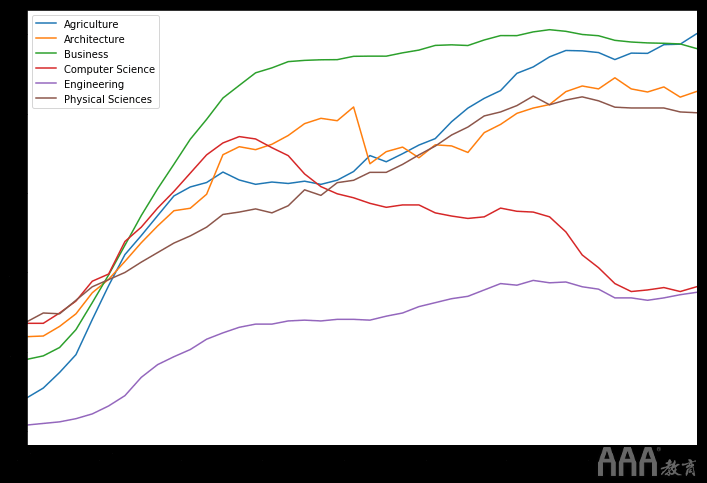 大數(shù)據(jù)分析如何在Python中生成FiveThirtyEight圖