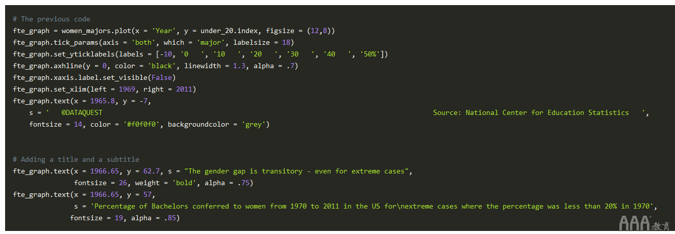 大數(shù)據(jù)分析如何在Python中生成FiveThirtyEight圖