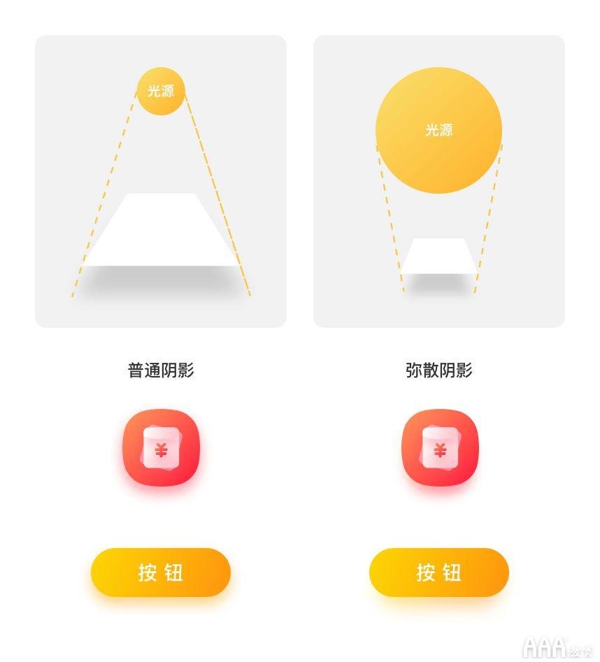 UI設(shè)計中的小套路