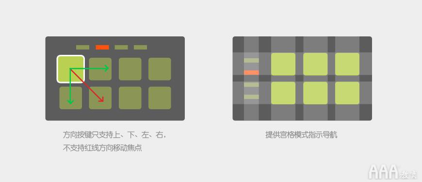 UI設(shè)計(jì)中智能電視設(shè)計(jì)指南