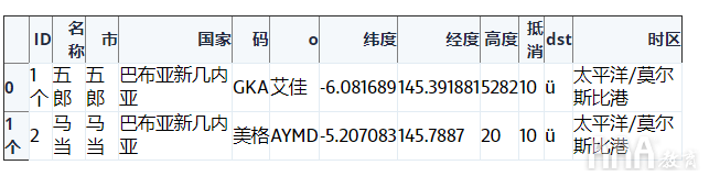 如何使用Python和Pandas處理SQLite數(shù)據(jù)庫(kù)