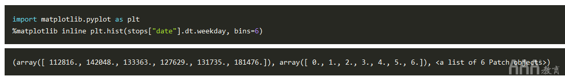 如何在Python中使用Pandas和JSON處理大型數(shù)據(jù)集