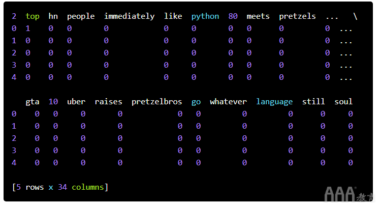 大數(shù)據(jù)分析如何使用Python進(jìn)行自然語言處理