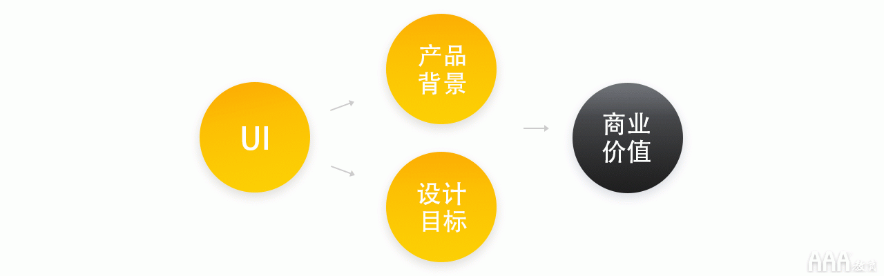 UI設(shè)計(jì)師需要會(huì)交互設(shè)計(jì)嗎