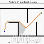 PathPlanning常用路徑規(guī)劃算法實(shí)現(xiàn)與動(dòng)畫(huà)