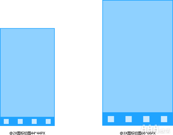 UI設(shè)計切圖規(guī)范