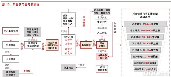 抖音快手短視頻平臺的區(qū)別在哪