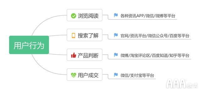 利用在線客服做好新媒體運(yùn)營工作