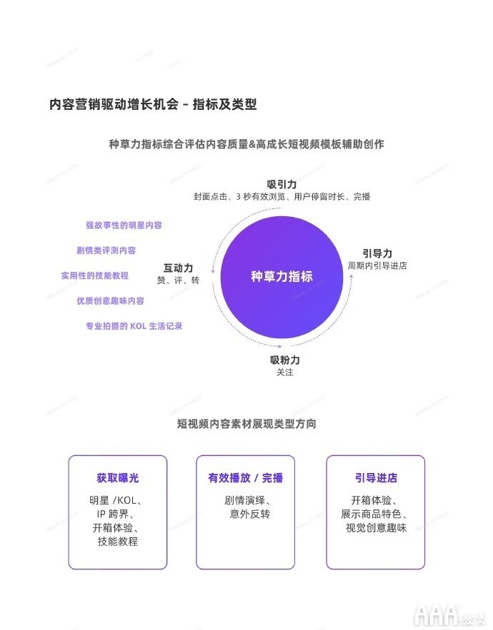 新媒體人必知的KOL投放策略