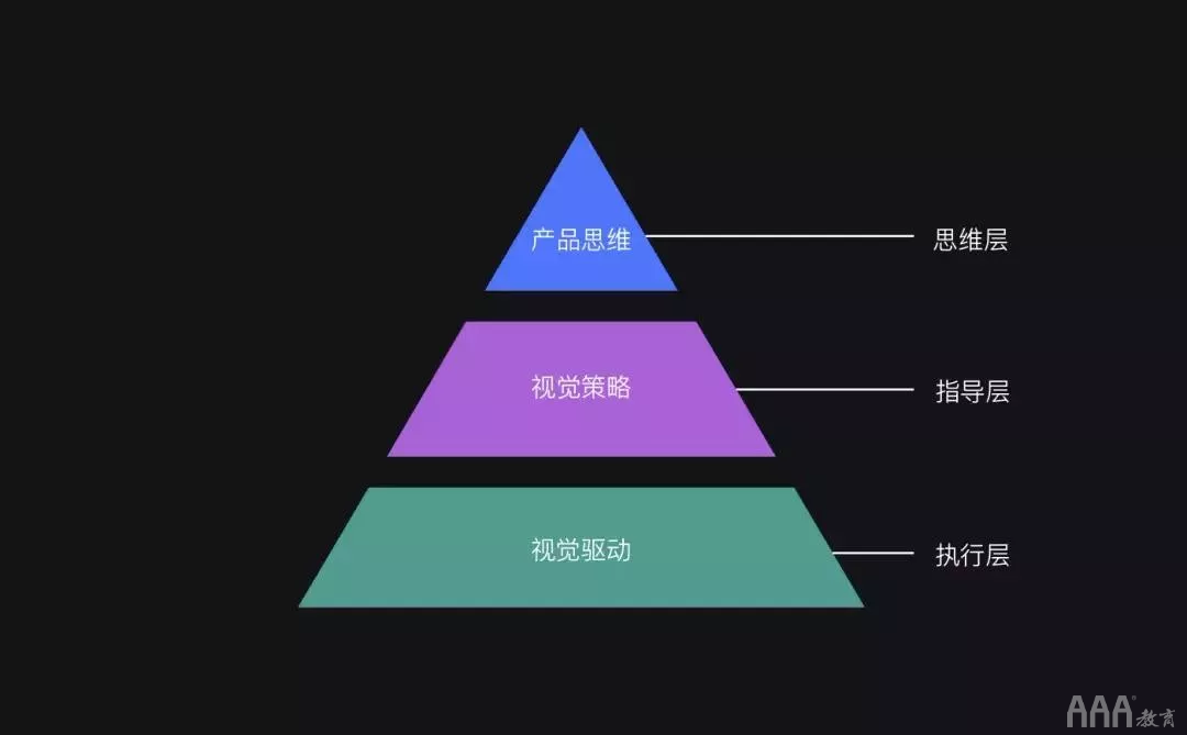 淺析2020UI設(shè)計(jì)招聘形勢(shì)