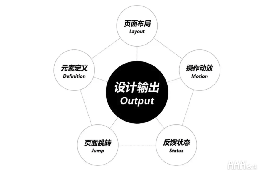 UI設(shè)計(jì)注冊(cè)--登錄全鏈路教程